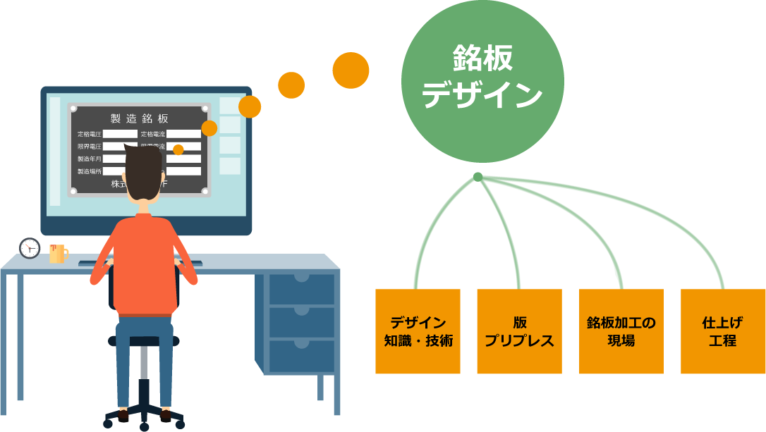 データ制作・銘板デザイン